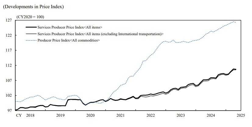 Japan services ppi 25 June 2025 2