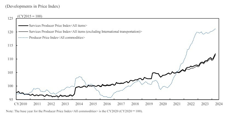 Japan services ppi april 2024 2