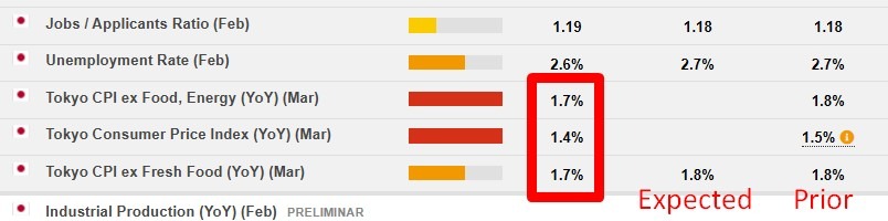 Japan tokyo cpi inflation march 2026