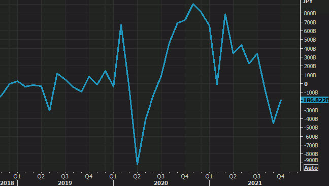 Japan trade balance Dec 7 2021