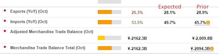 Japan trade balance October