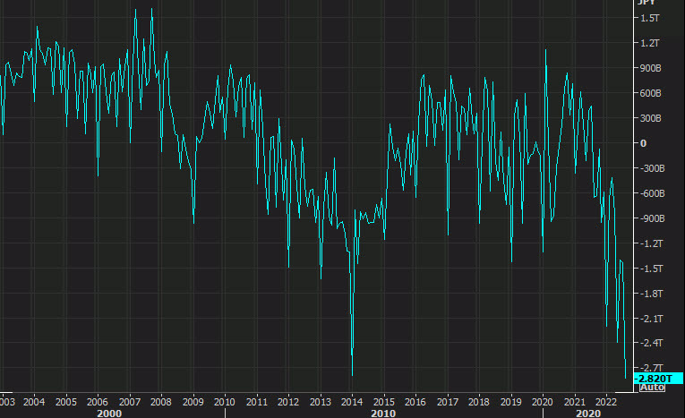 Japan trade balance