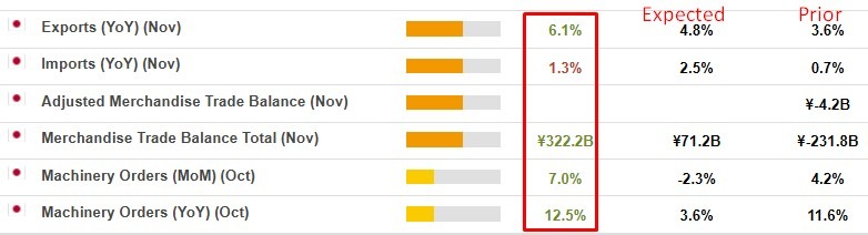 Japan trade machine orders Wednesday, December 17, 2025
