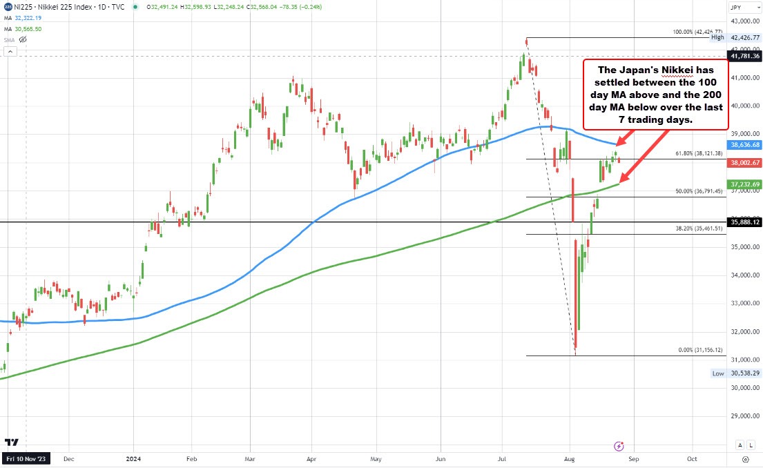 Japan's Nikkei 225 index
