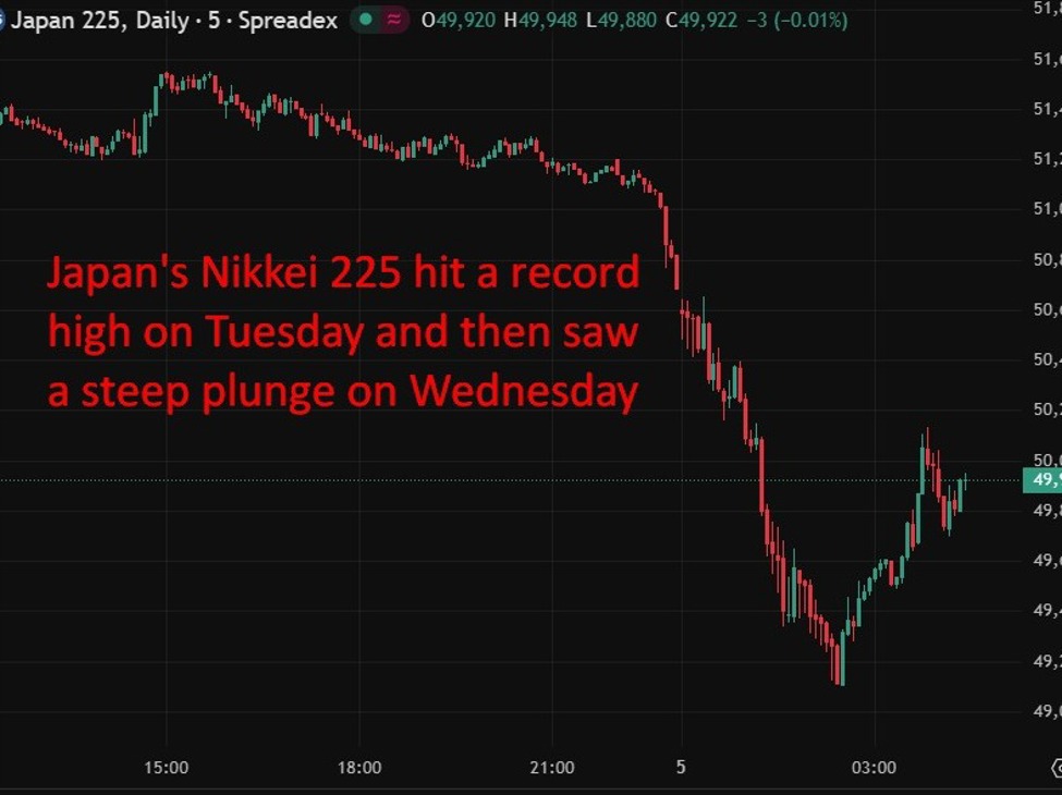 investingLive Asia-Pacific FX news wrap: Equity market bloodbath here | investingLive