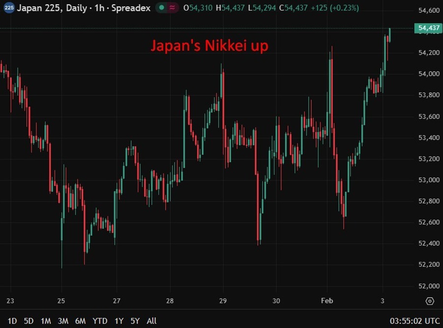 Japan's Nikkei up wrap 03 February 2026 2