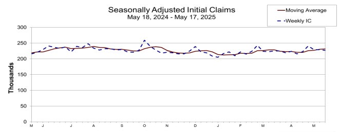 Jobless claims