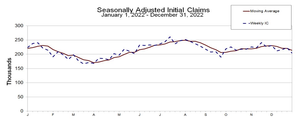 Jobless claims