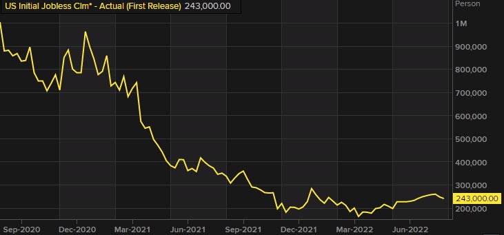 Jobless claims