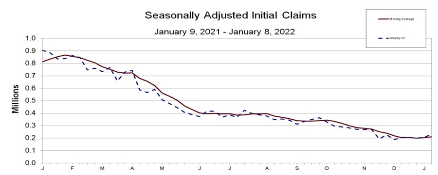 Jobless claims