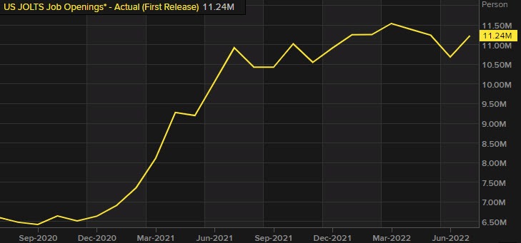 Jolts job openings