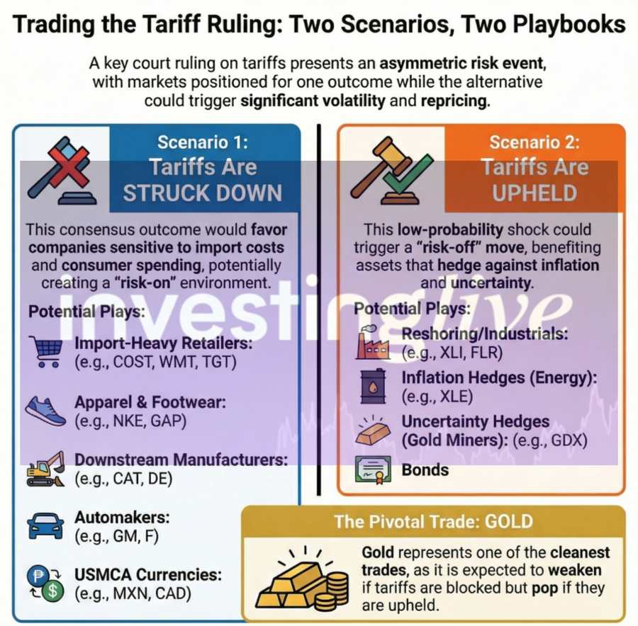 Judicial Rulings on Trump Tariffs, Investing Considerations