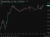 June 2025 Australia leading index westpac