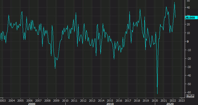 KC Fed manufacturing index