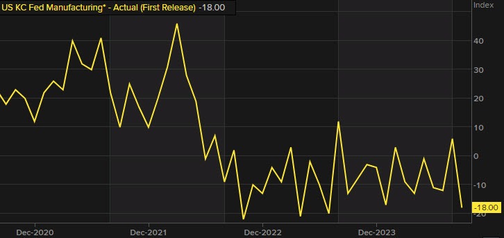 KC Fed