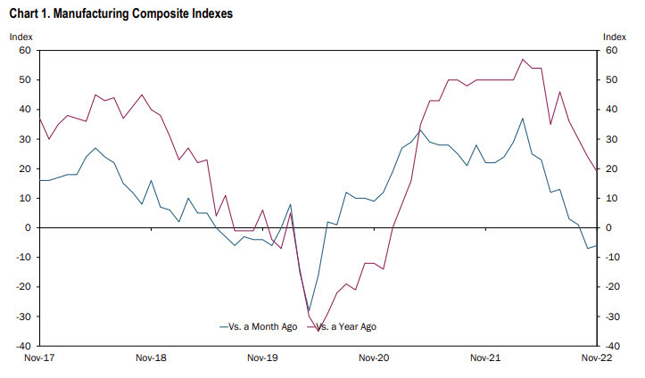 KC Fed