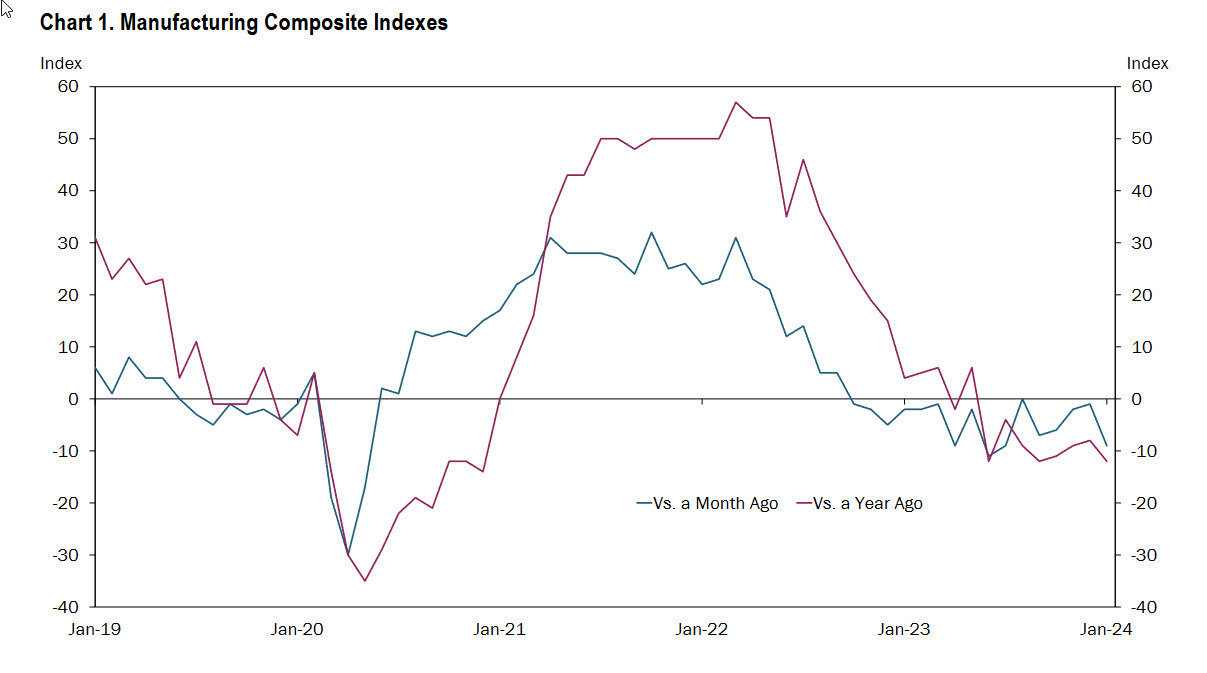 KC Fed