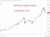 KOSPI extending its losses samsung strike 20 May 2026