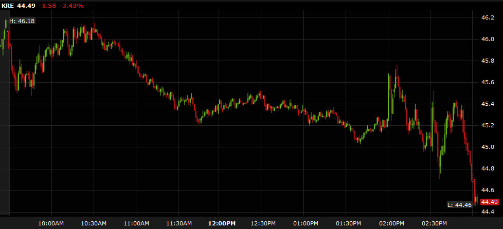 KRE stock