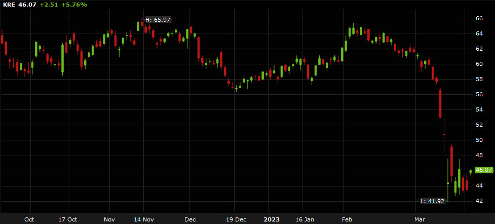 KRE
