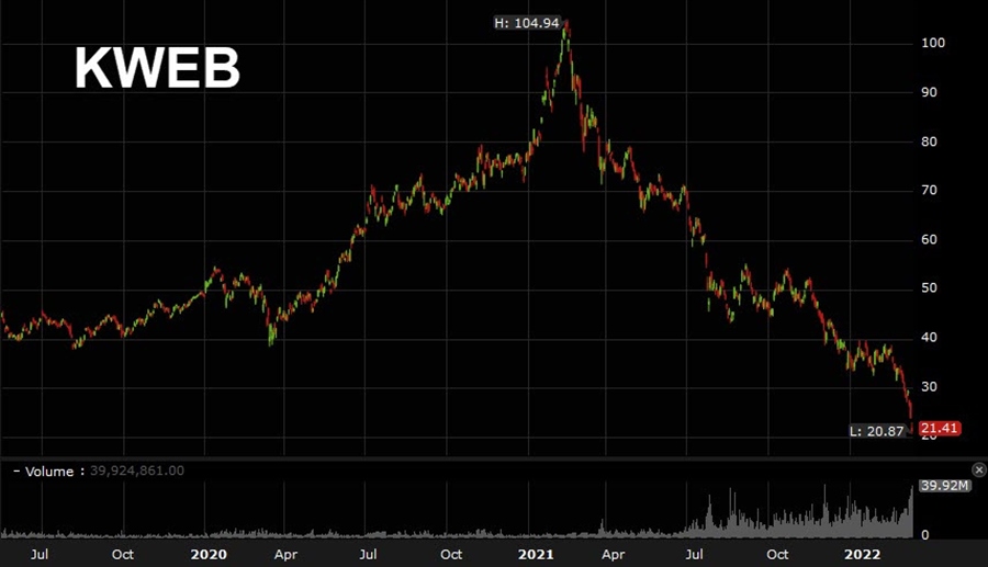KWEB