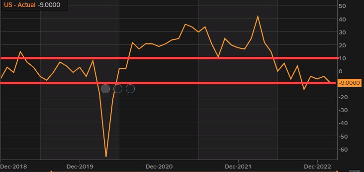 Kansas City fed