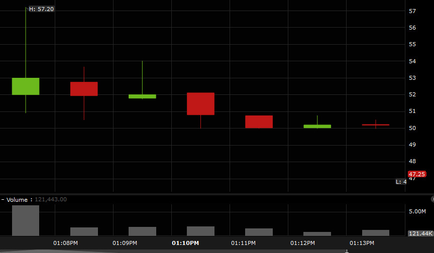 Klarna IPO