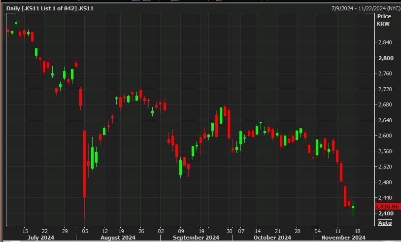 Kospi daily 18 November 2024 2