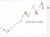 Kospi daily candles 24 June 2026