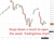 Kospi down a touch 29 June 2026