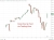Kospi hourly chart 25 June 2026