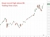 Kospi record high above 8K 26 May 2026