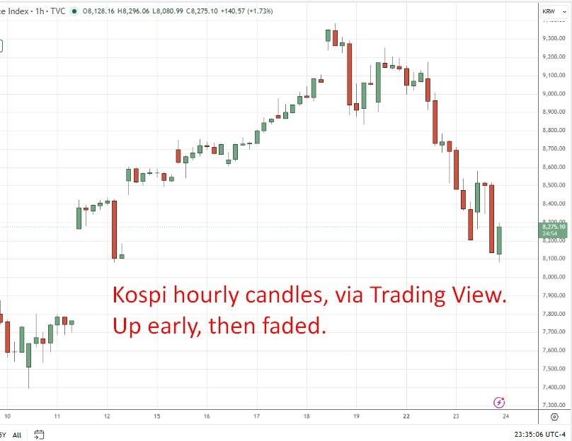 Kospi wrap chart 24 June 2026