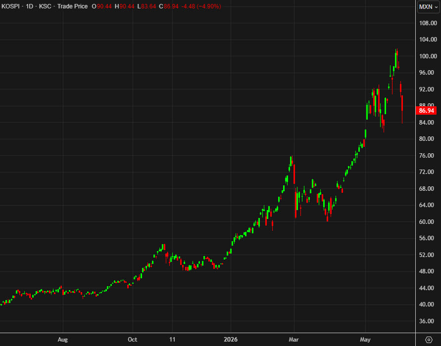 Kospi