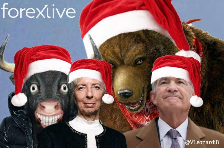 Lagarde Powell Christmas bear bull meme
