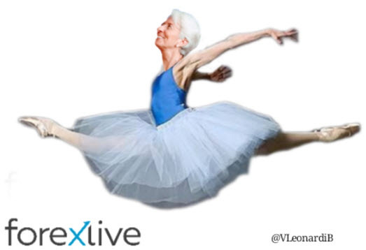 Lagarde ballerina meme ECB 2