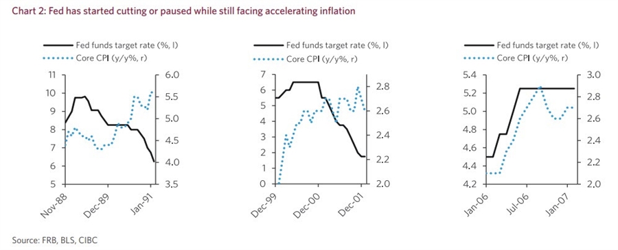 Lagging inflation to hikes