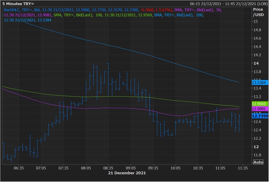 Lira coiled