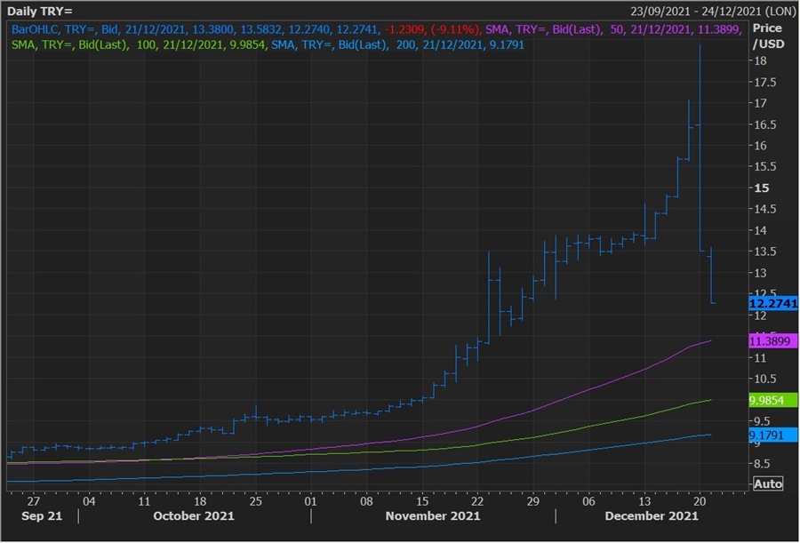 Lira in beast mode