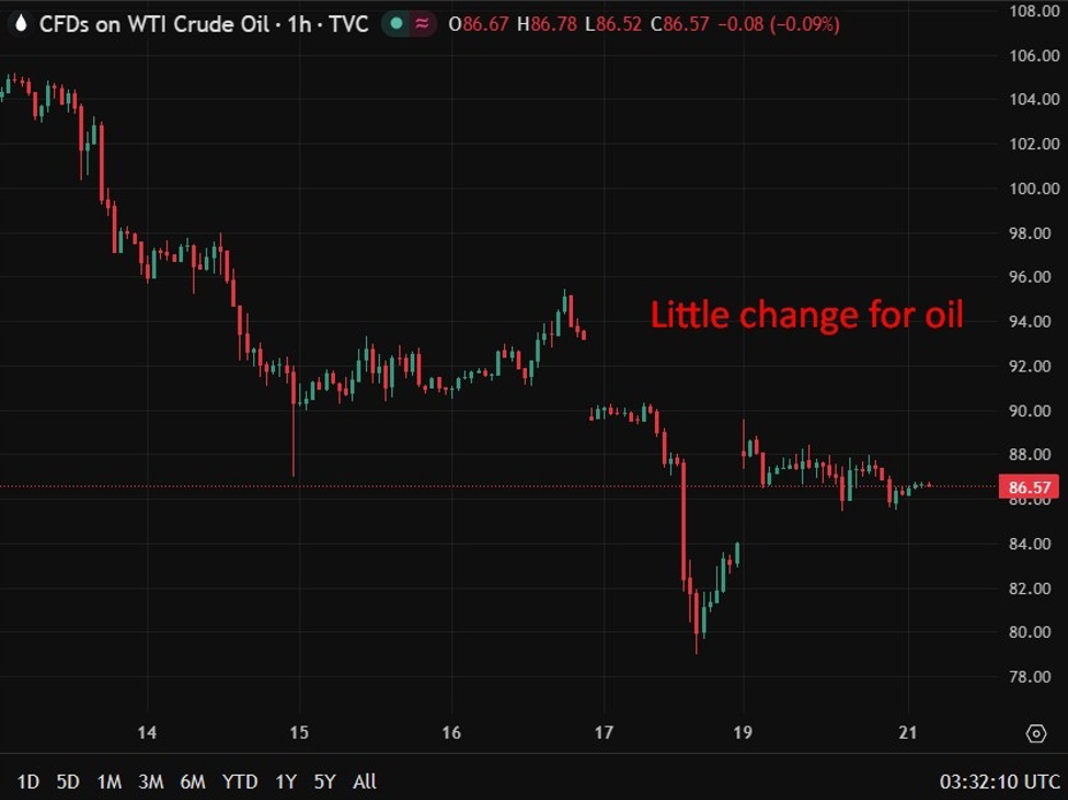 investingLive Asia-Pacific FX news wrap: Vance heading to Pakistan for talks with Iran | investingLive