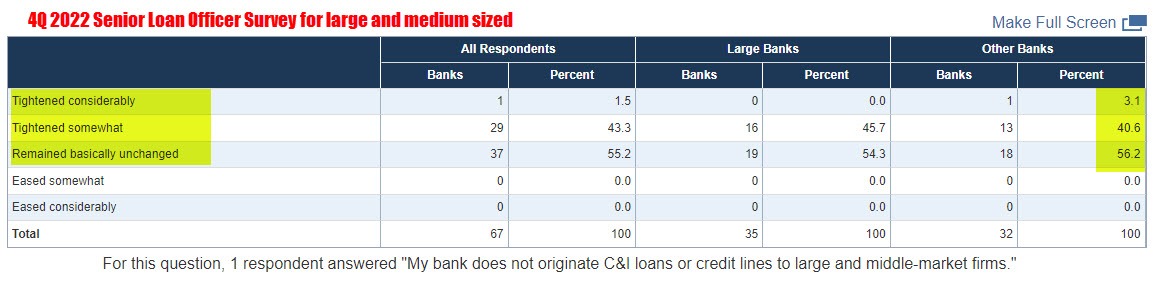 Loan