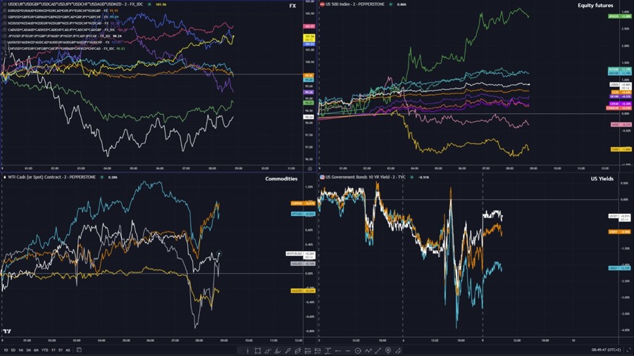 Look across major asset classes