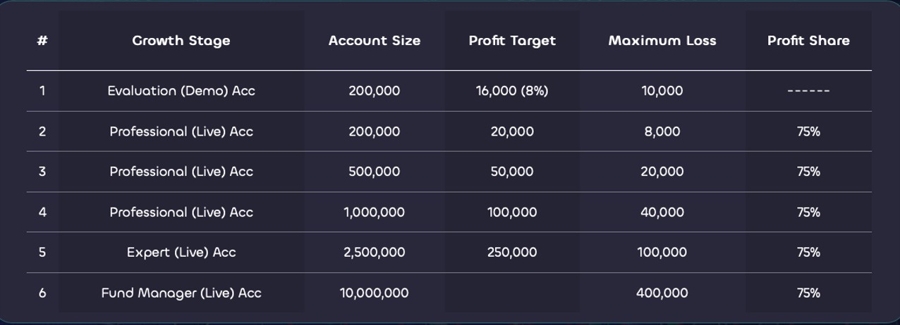 Lux trading firm