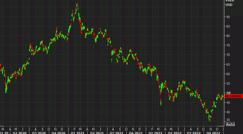 MCHI ETF