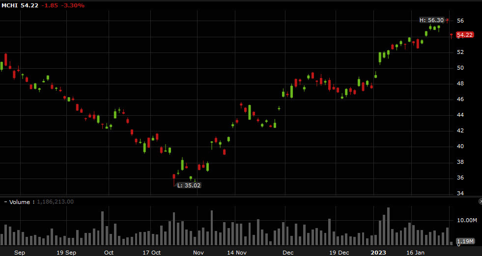 MCHI daily