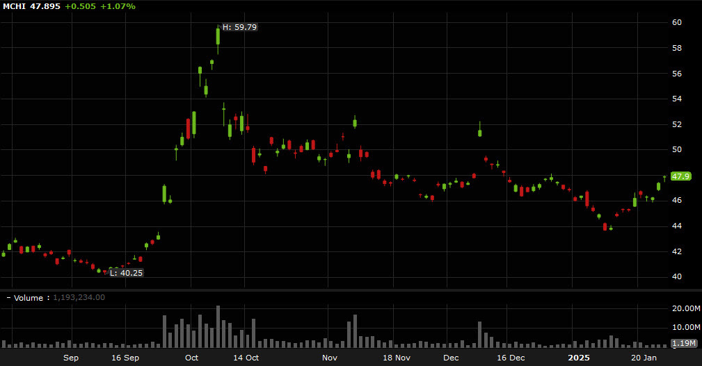 MCHI daily