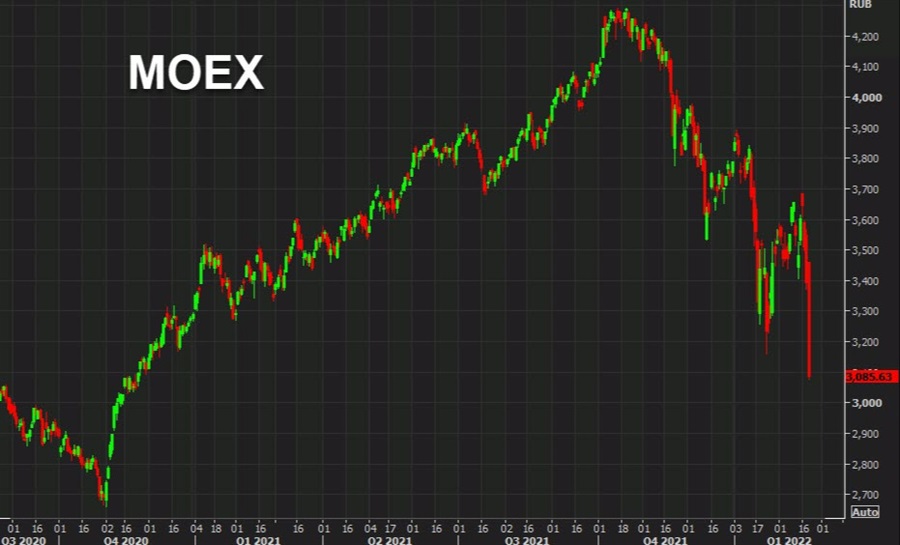 MOEX