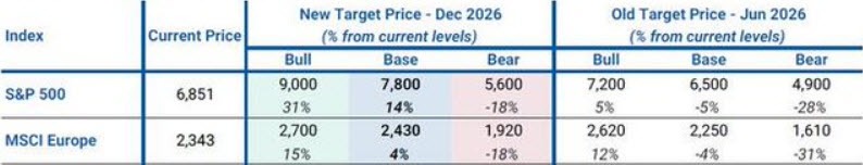 MS STOCK FORECAST 2026