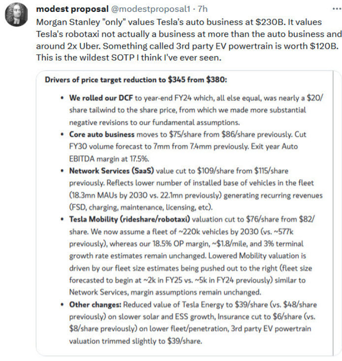 MS valuation