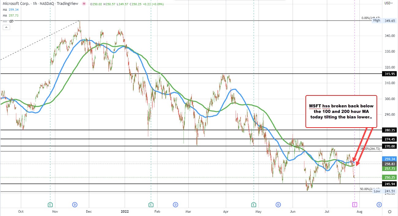 MSFT